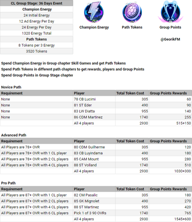 UEFA Champions League Group Stage Math