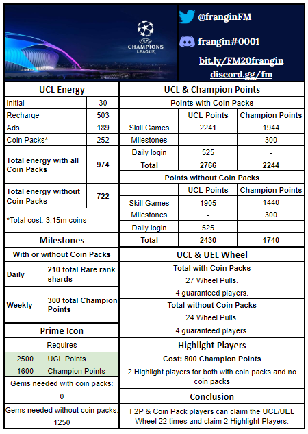 FIFA Mobile 20 UCL Finals Math for F2p players