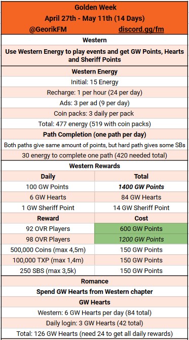 Golden Week Math for F2P