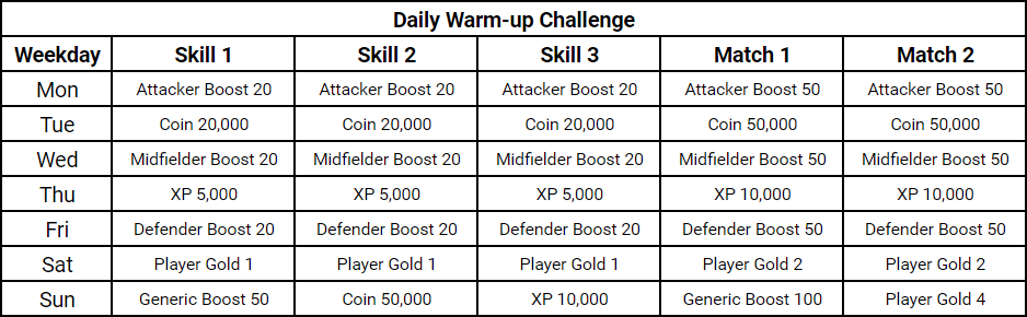 FIFA MObile 20: Daily Warm-up Rewards List