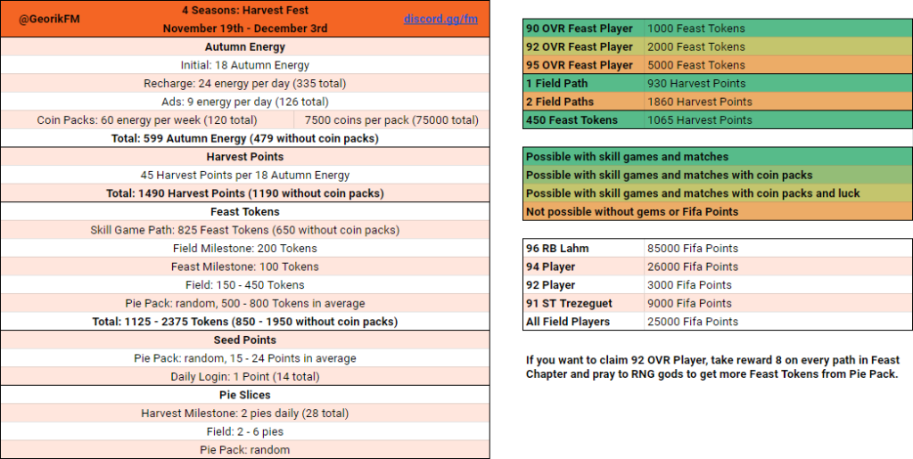 FIFA Mobile Harvest Fest Math by Georik