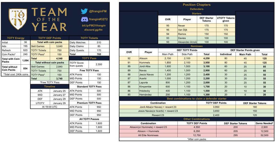 FIFA Mobile 21 TOTY Defender Math by Frangin