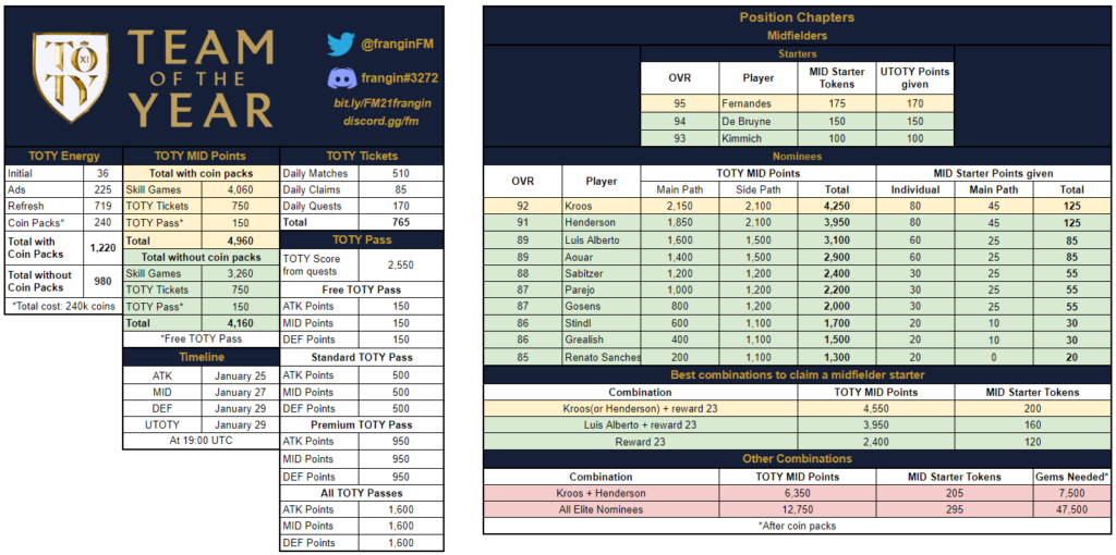 FIFA Mobile 21 TOTY Midfielder Math by Frangin