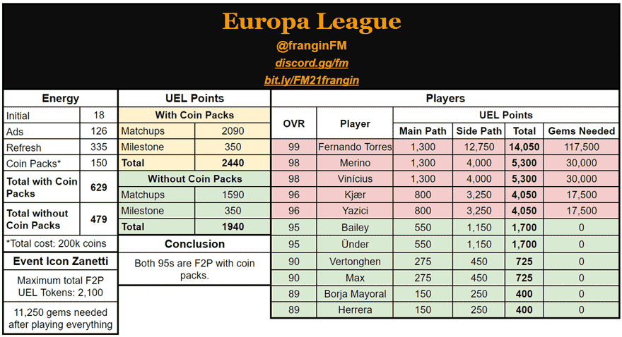 FIFA Mobile 21 UEL Math and Calculation