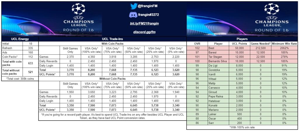 FIFA Mobile 21 UCL Round of 16 Math/Calculation by Frangin