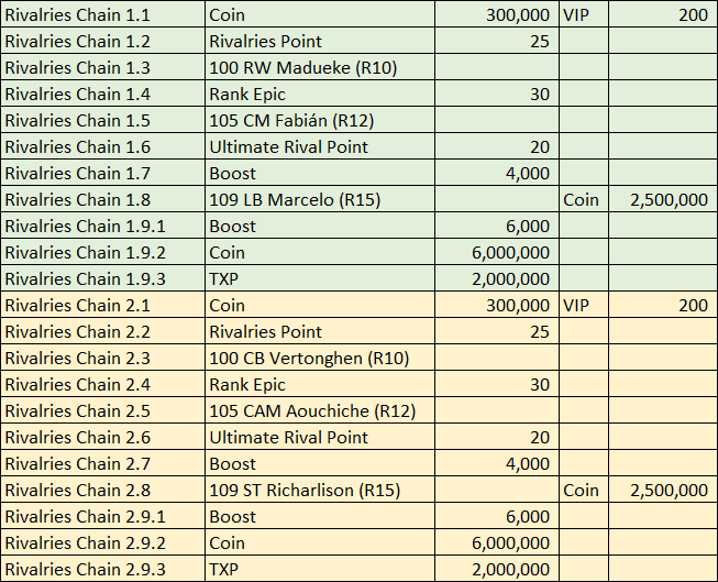 FIFA Mobile 21 Rivalries Store Offers (Chain Packs)