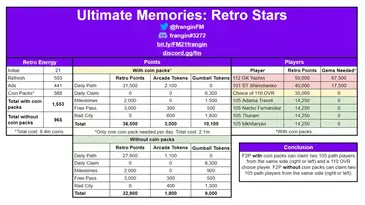 FIFA Mobile 21: Retro Stars Guide-Game Guides-LDPlayer