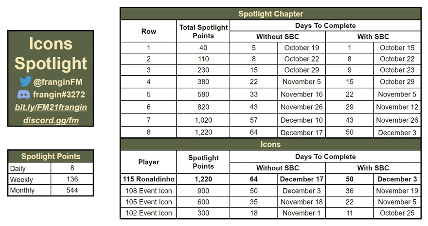 FIFA Mobile 21 Icons Spotlight Math and Calculation