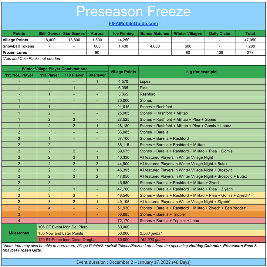 FIFA Mobile 21 Preseason Freeze Math & Calculation