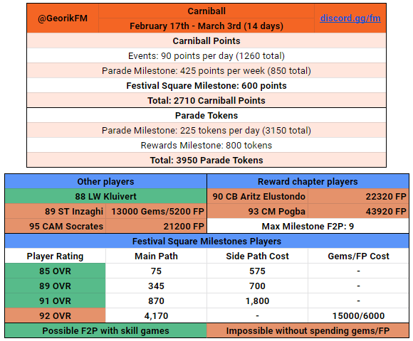 FIFA Mobile 22 Carniball Math by GeorikFM