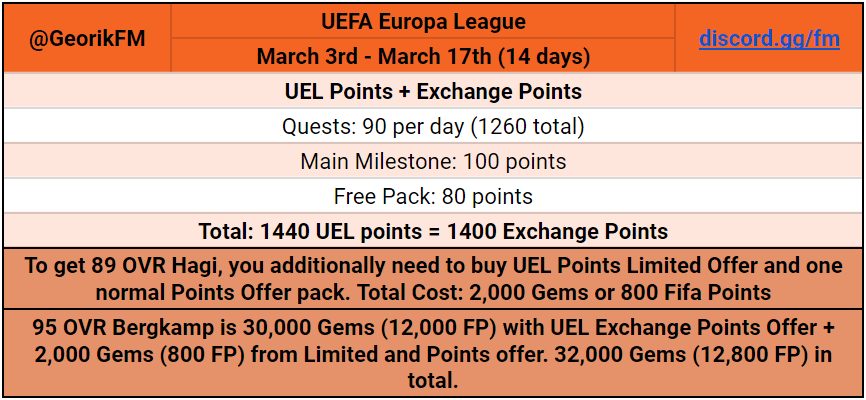 FIFA Mobile 22: UEFA Europa League (UEL) Math and Calculation by Georik