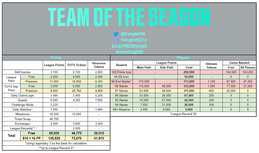 FIFA Mobile 22 TOTS Math and Calculations by FranginFM