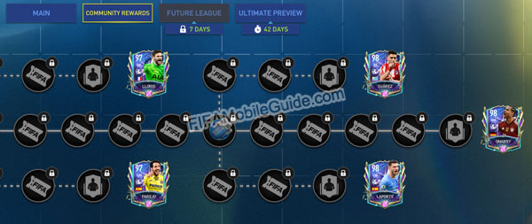 FIFA Mobile 22 TOTS League Path Rewards