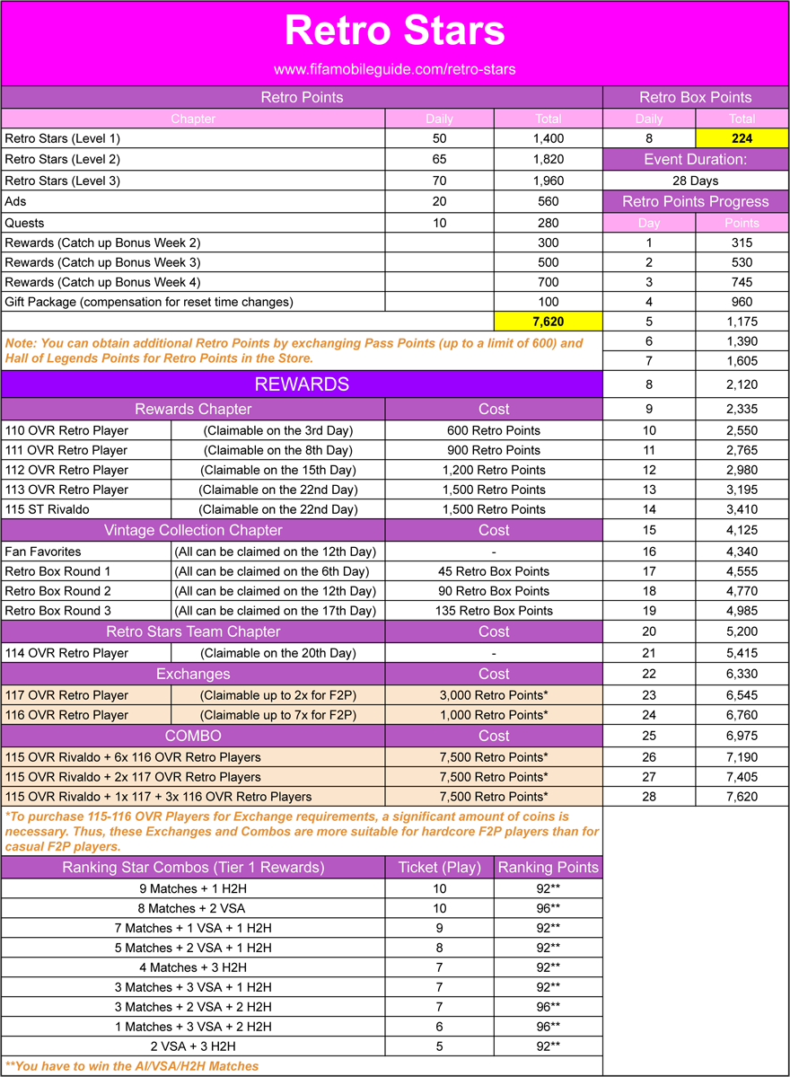 FIFA Mobile 23 Retro Stars Math and Calculation by FIFAMobileGuide.com