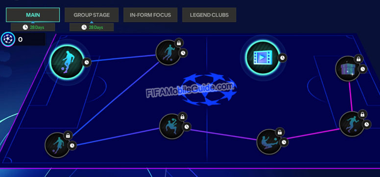 FIFA Mobile 21 Champions League Group Stage Guide - GamingonPhone