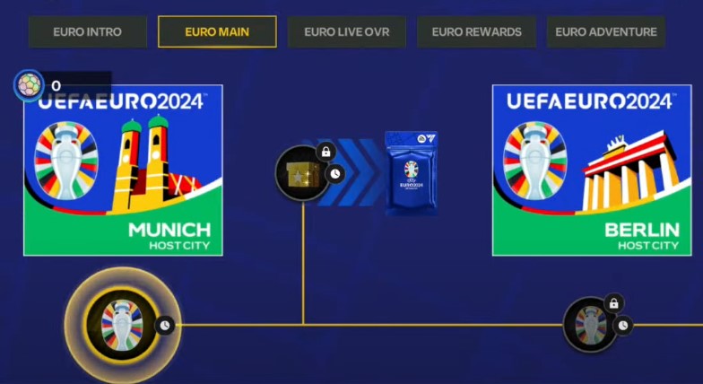 FC Mobile Euro 2024 Main Journey