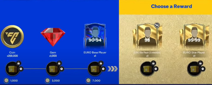 FC Mobile Euro 2024 Rewards Path