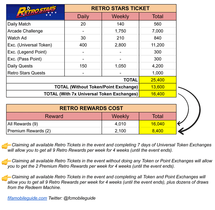 EAS FC Mobile 24: Retro Stars Math and Calculations