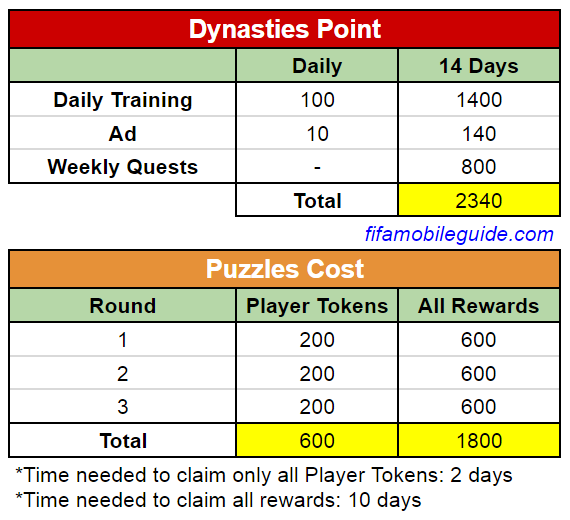 EAS FC Mobile 24: Dynasties Math & Calculation