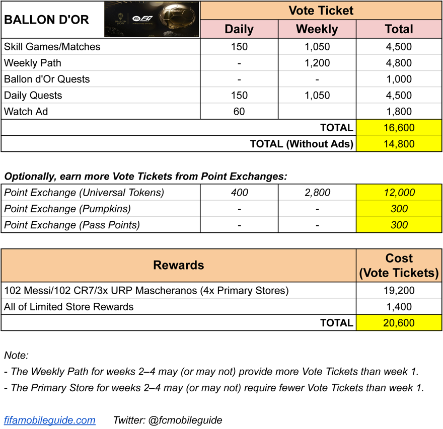 EA Sports FC Mobile 25: Ballon d'Or Math and Calculation