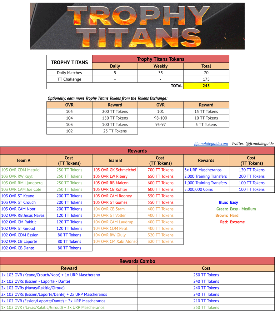 EA Sports FC Mobile 25: Trophy Titans Math and Calculation