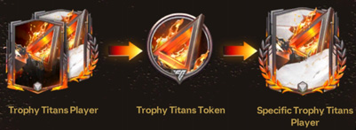 EA Sports FC Mobile 25: Trophy Titans Token Exchange