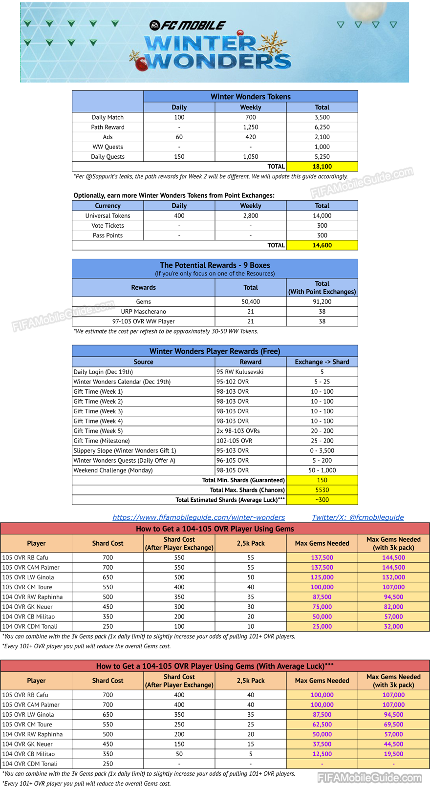 FC Mobile 25: Winter Wonders Math and Calculations